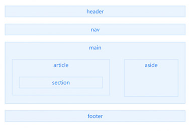 HTML5-廯